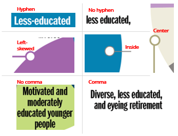 pie-chart-labels