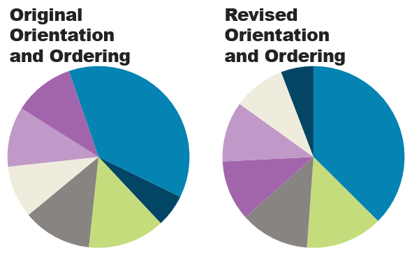 pie-chart-orientation